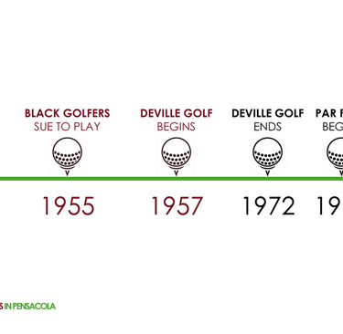 Par Four Golf Club image of timeline 1925 -  2025