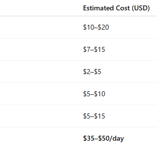 turkey budget