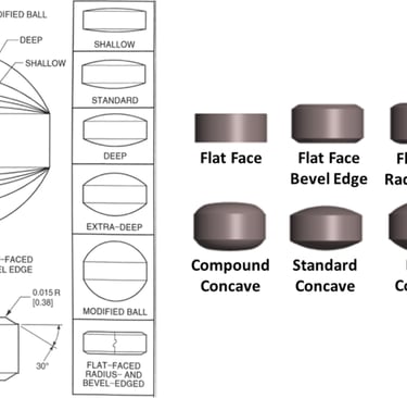 Tablet Shapes
