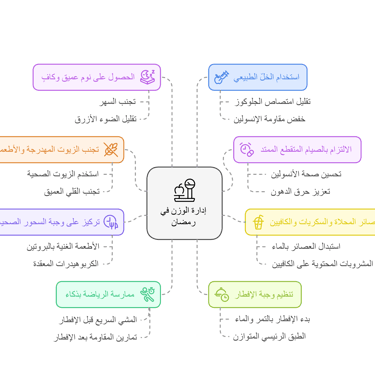 weight-control-in-ramadan