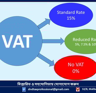 VAT Rate