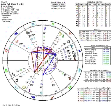 Astrological chart of Aries full moon of October 2024