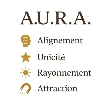 Méthode AURA Alignement Unicité Rayonnement Attraction