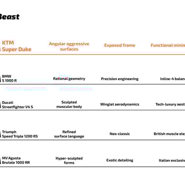 Industry benchmark overview for next-generation KTM product research by Koorosh Shojaei