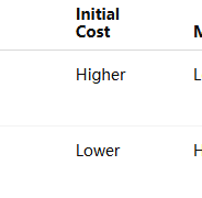 rotary & piston compressro Cost & Long-Term Value | wemano