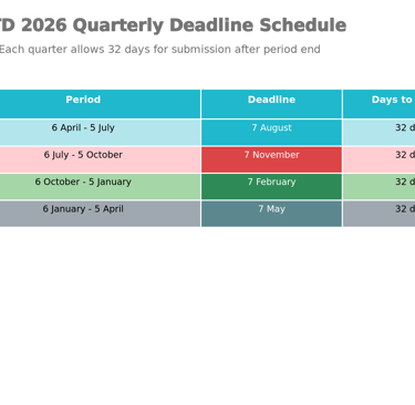 MTD 2026 Quarterly Update Deadlines: Mark Your Calendar