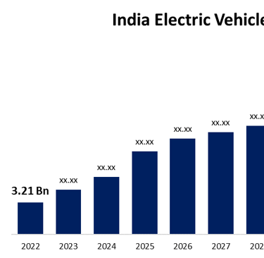 india-ev-market-2025-growth