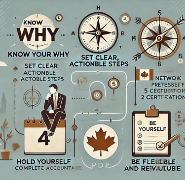 a graphic of a business plan for a company
