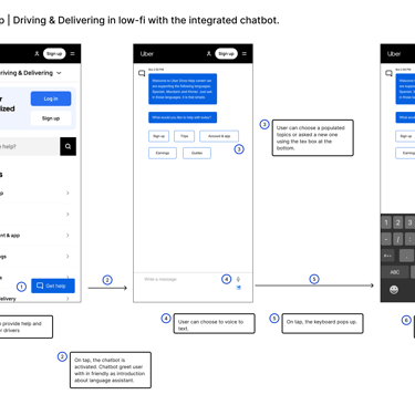 Mobile website help with chatbot integrated