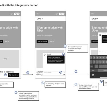Mobile website with chatbot
