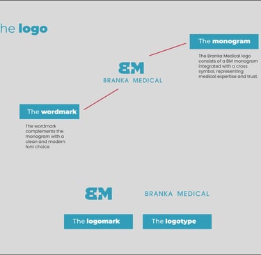 BM logo presentation
