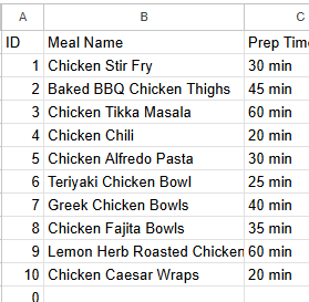 Spreadsheet of chicken recipes