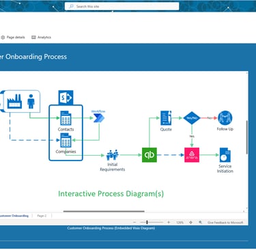 Process Management & Automation