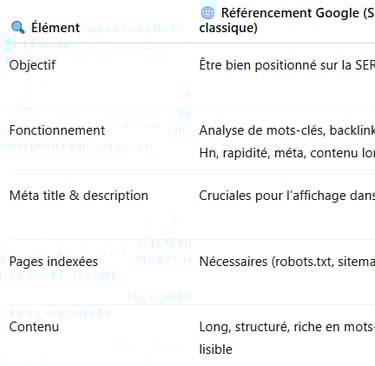 tableau comparatif SEA AEO