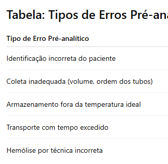 Tabela de erros pré analíticos