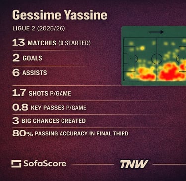 Gessime Yassine Stats (Sofascore)