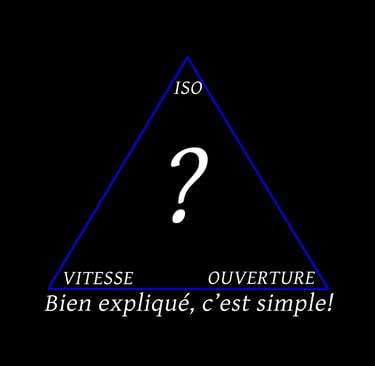 ça semble compliqué mais une fois compris on ne l'oublie plus!