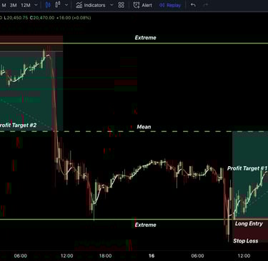 Reversion to Mean Trading: Key Insights & Strategies