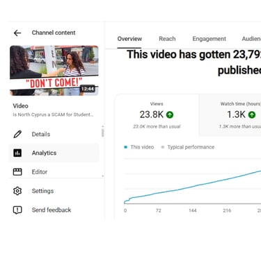 YouTube analytics: 23,792 views and 1.3K watch hours for Sondos Ammdadl