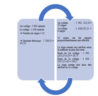 table with example of calculation