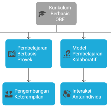 a diagram of a business model for a company