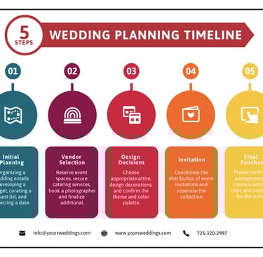 A timeline infographic showing milestones from engagement to wedding day