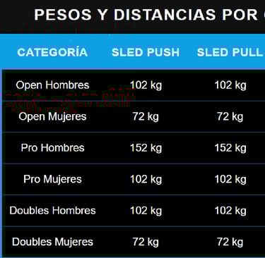 Hyrox pruebas y pesos