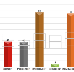 discover drijfverenanalyse