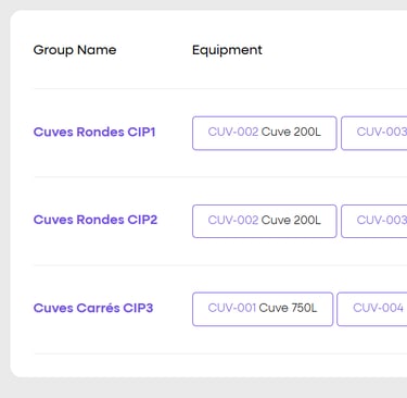 La fonction de groupage des équipements