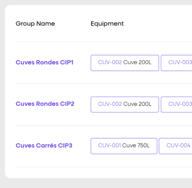 La fonction de groupage des équipements