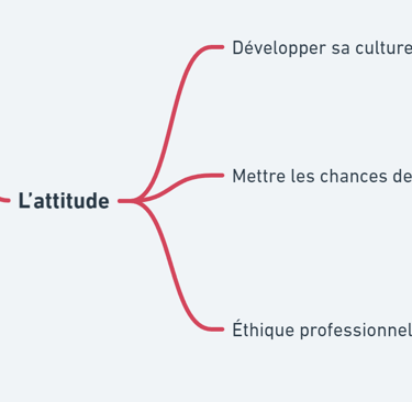 programme de formation djing grenoble