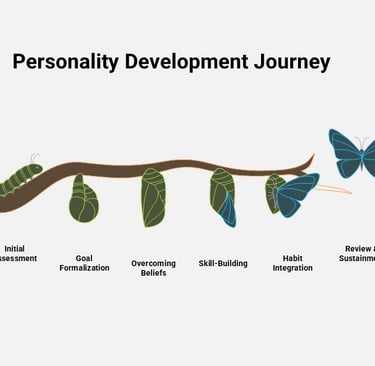 Personality Development Journey