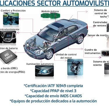 automovilismo
