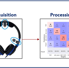 ROS based mental control of an exoskeleton information flowchart