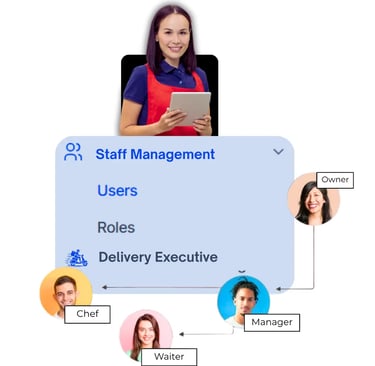 Staff management for restaurant pos Srilanka