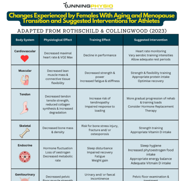 Tom Goom menopausal runner advice