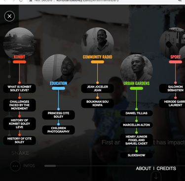 Link to a website map of an interactive documentary showing characters and themes like Art, Sports,.