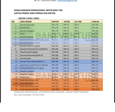 HARGA MOHON METER TNB