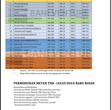 HARGA DEPOSIT METER TNB