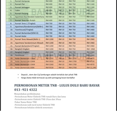 HARGA KOS PASANG METER TNB
