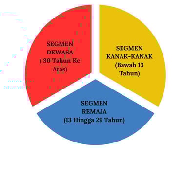 mensegmenkan pelanggan