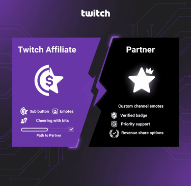 twitch affiliate vs twitch partner