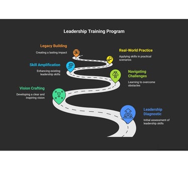Leadership Development Program
