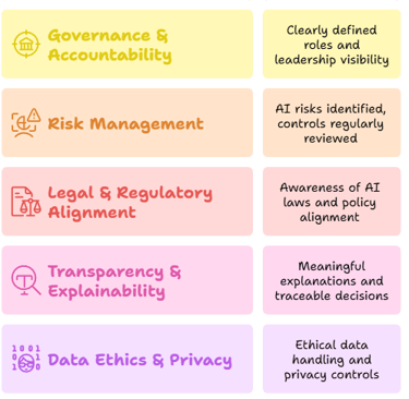 Dynamic Comply AI Readiness Assessment