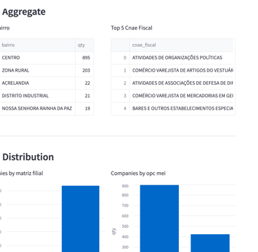 get-more-leads-data-aggregate