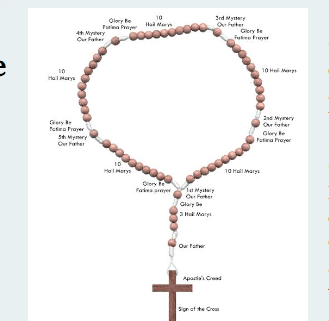 O SANTO ROSARIO