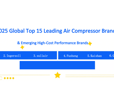 2025 Global Top 15 Leading Air Compressor Brands & Emerging High-Cost Performance Brands