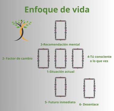 a diagram of a tree with a tree in the middle