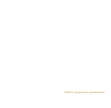 maccap optymalizcja podatkowa