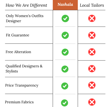 What makes Nashala Unique